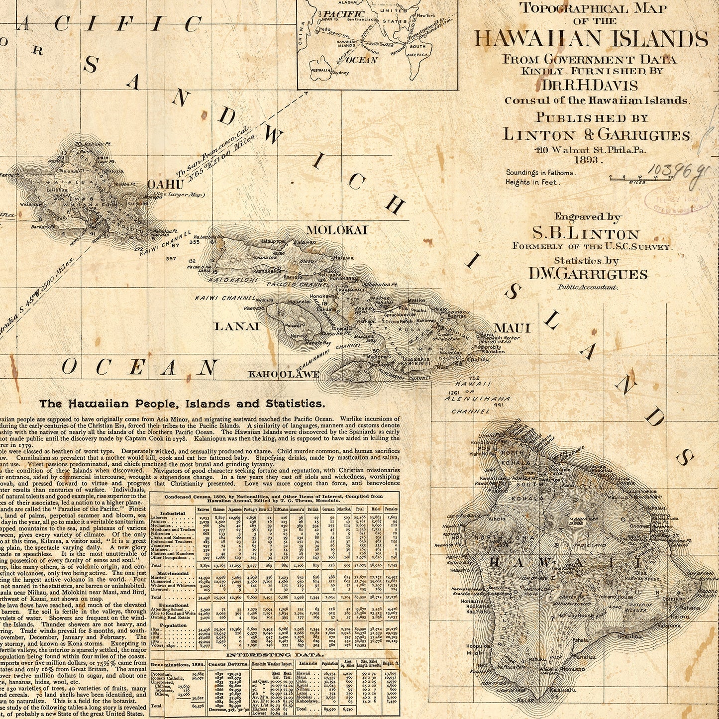 Hawaiian Islands