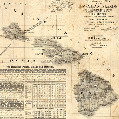Hawaiian Islands