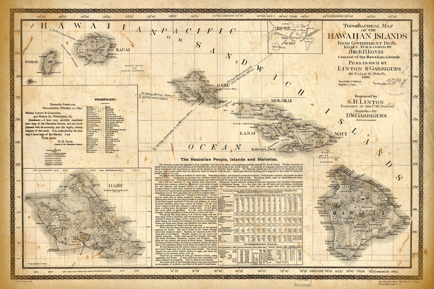 Hawaiian Islands
